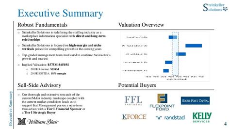 blaire williams|william blair investment bank.